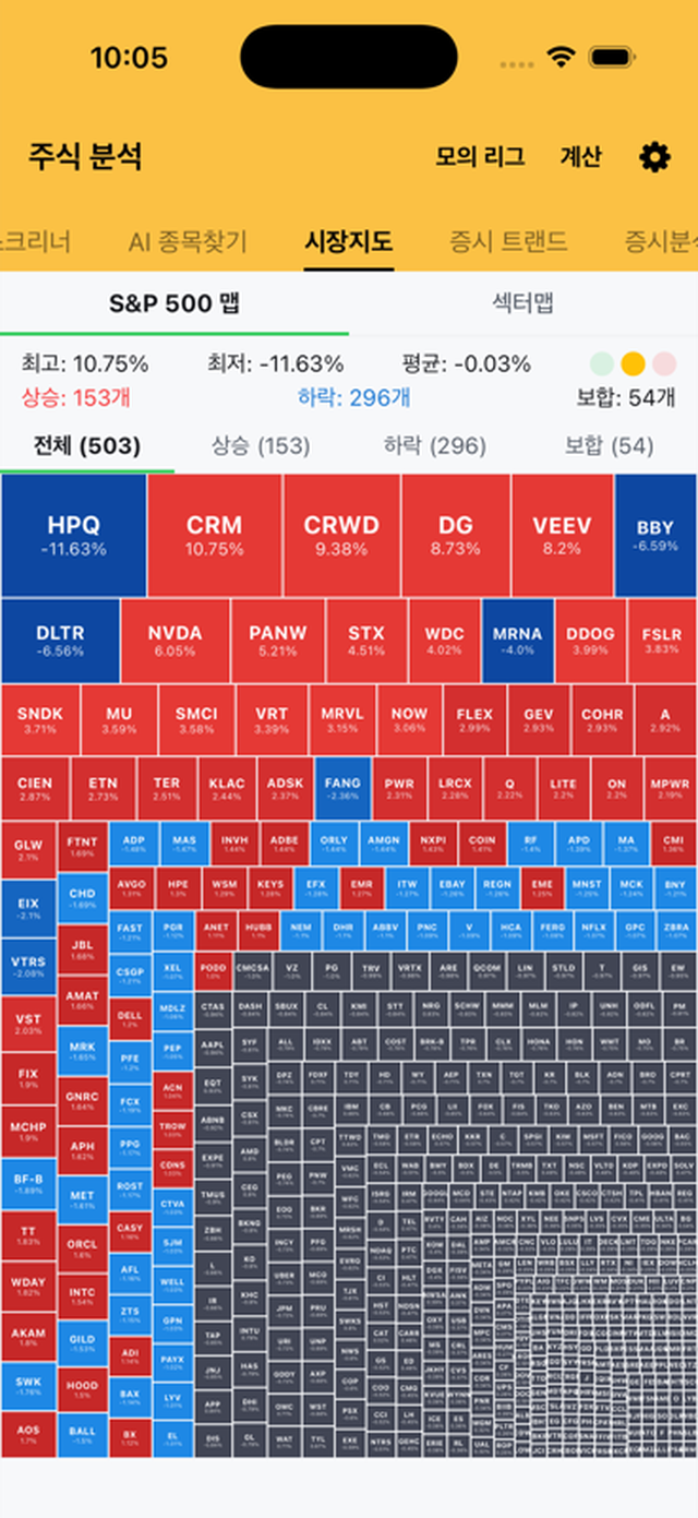 시장 지도 — S&P 500 히트맵